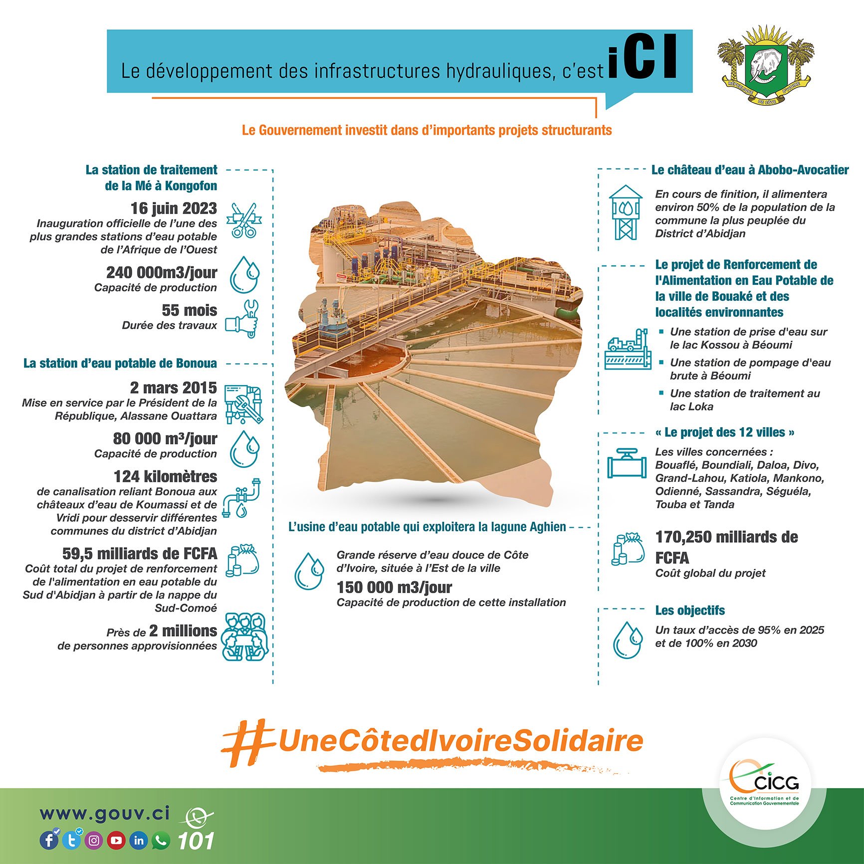 Ouattara travaille pour vous-Fourniture d’eau portable : Comment l’effet Ouattara profite à des millions d’Ivoiriens