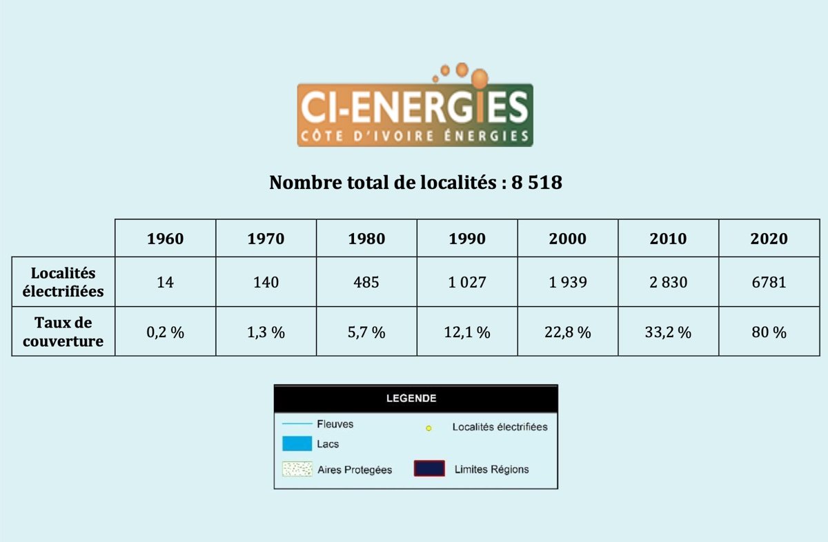 Ouattara travaille pour vous-Pacte national énergie : Comment le chef de l’Etat veut faire passer le taux de desserte en énergie à 100% contre 64%
